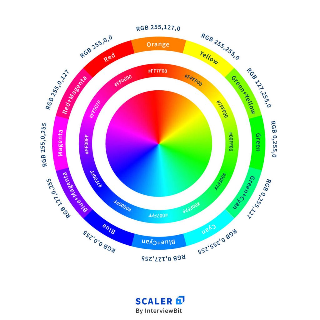 Css body color