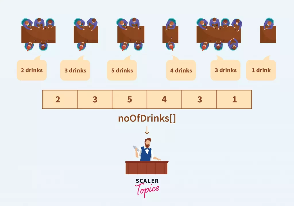 insert one or multiple elements in an array