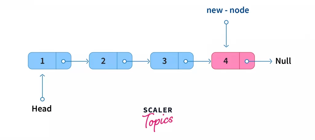 insertion at the end singly linked list