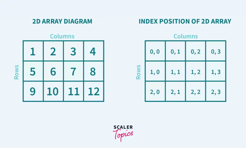 mapping 2d array to 1d array