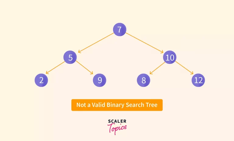 not a valid binary search tree