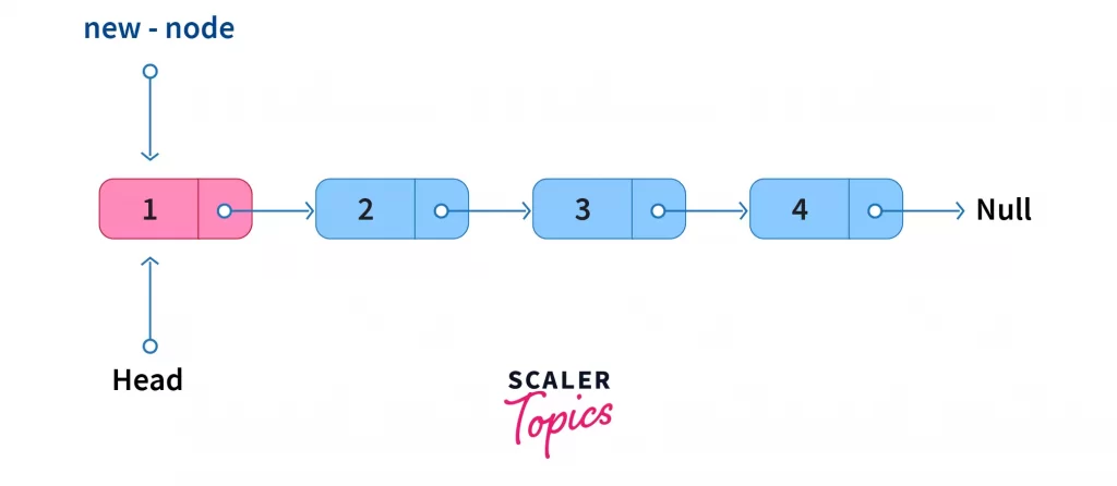 operations on singly linked list