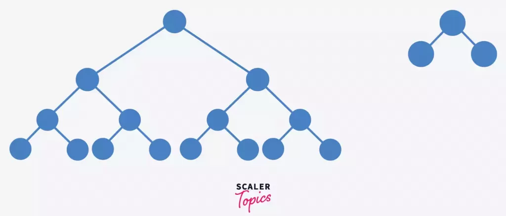 perfect binary tree