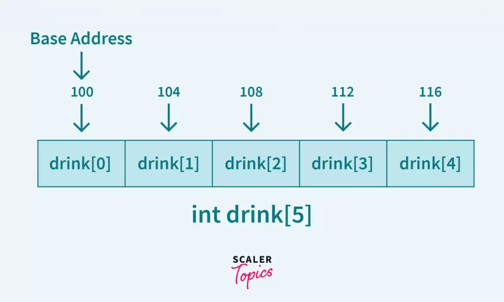 properties of an array