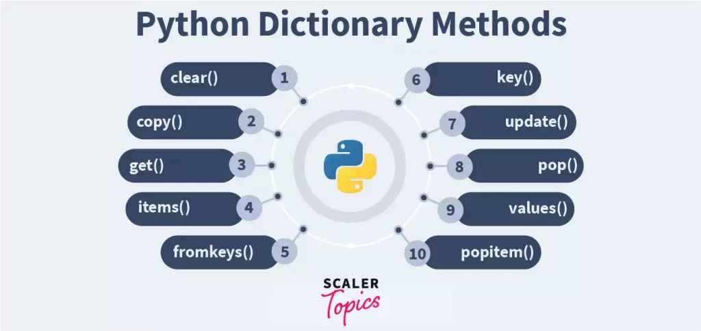 python dictionary methods