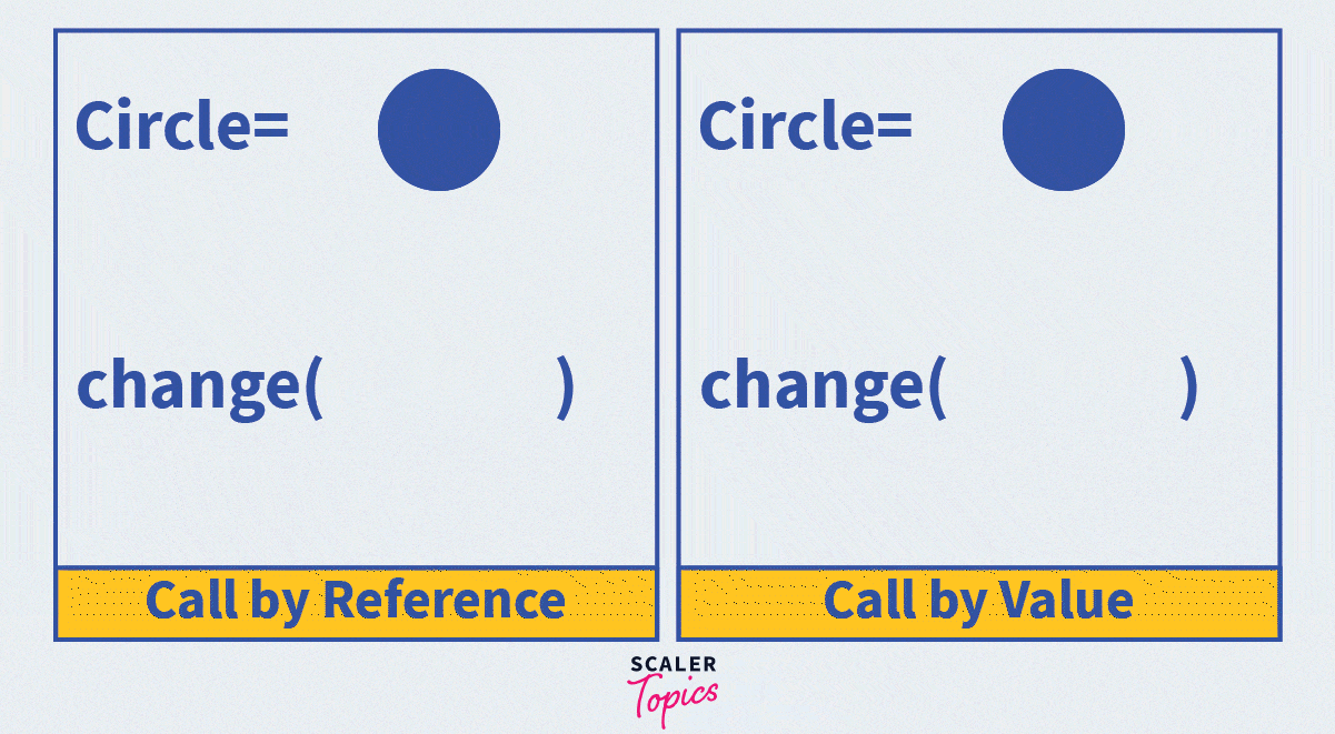 python functions call by reference or call by value