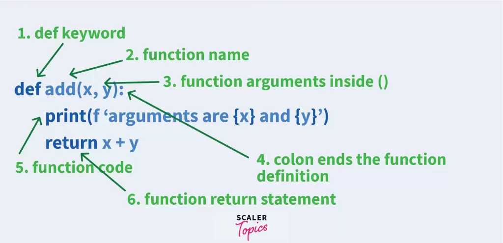 syntax of python functions