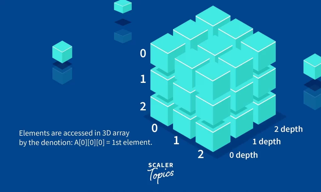 three dimensional arrays