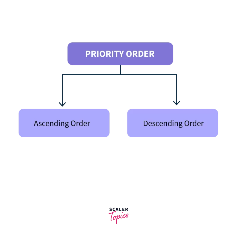 types of priority queue