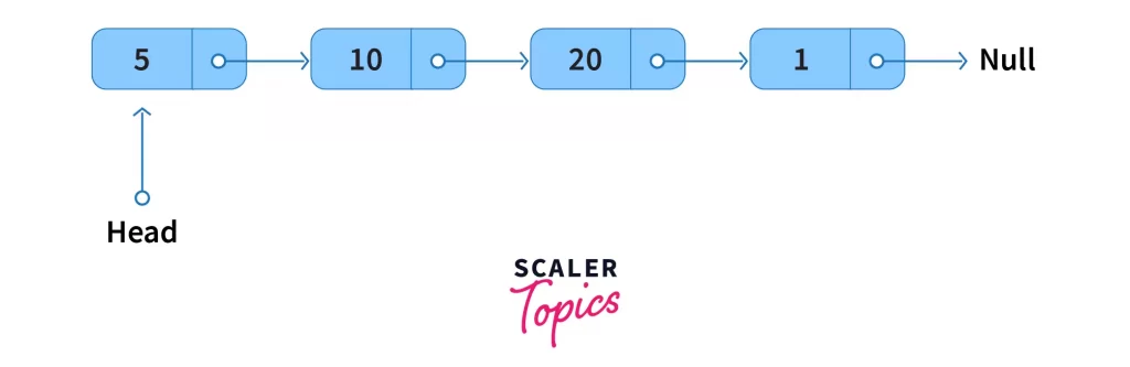 what is a singly linked list