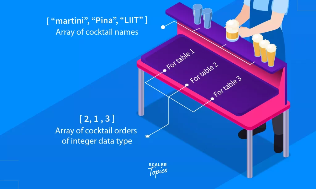 what is array in data structure